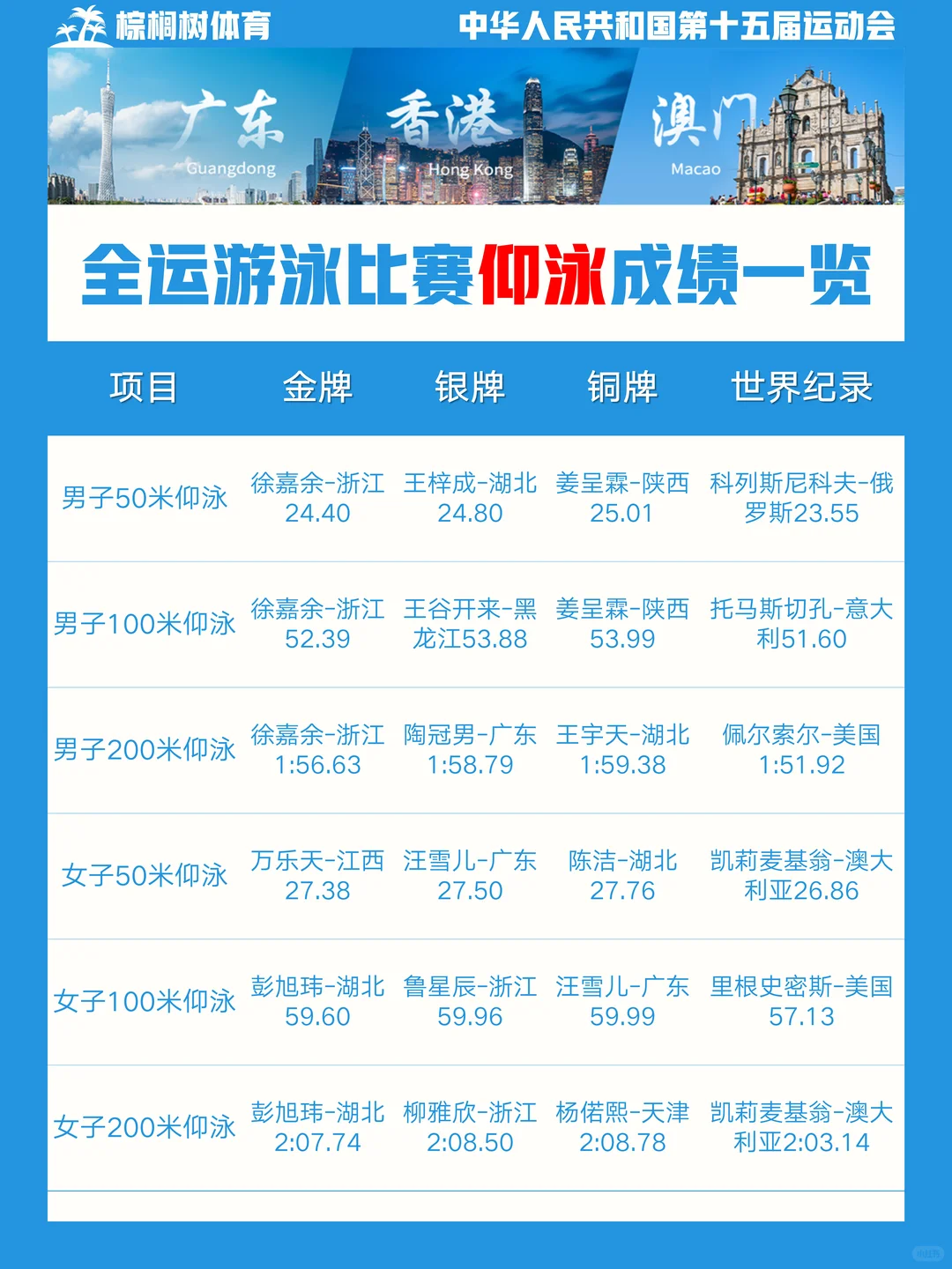 全运游泳收官，新人全面接棒，静待洛城花开