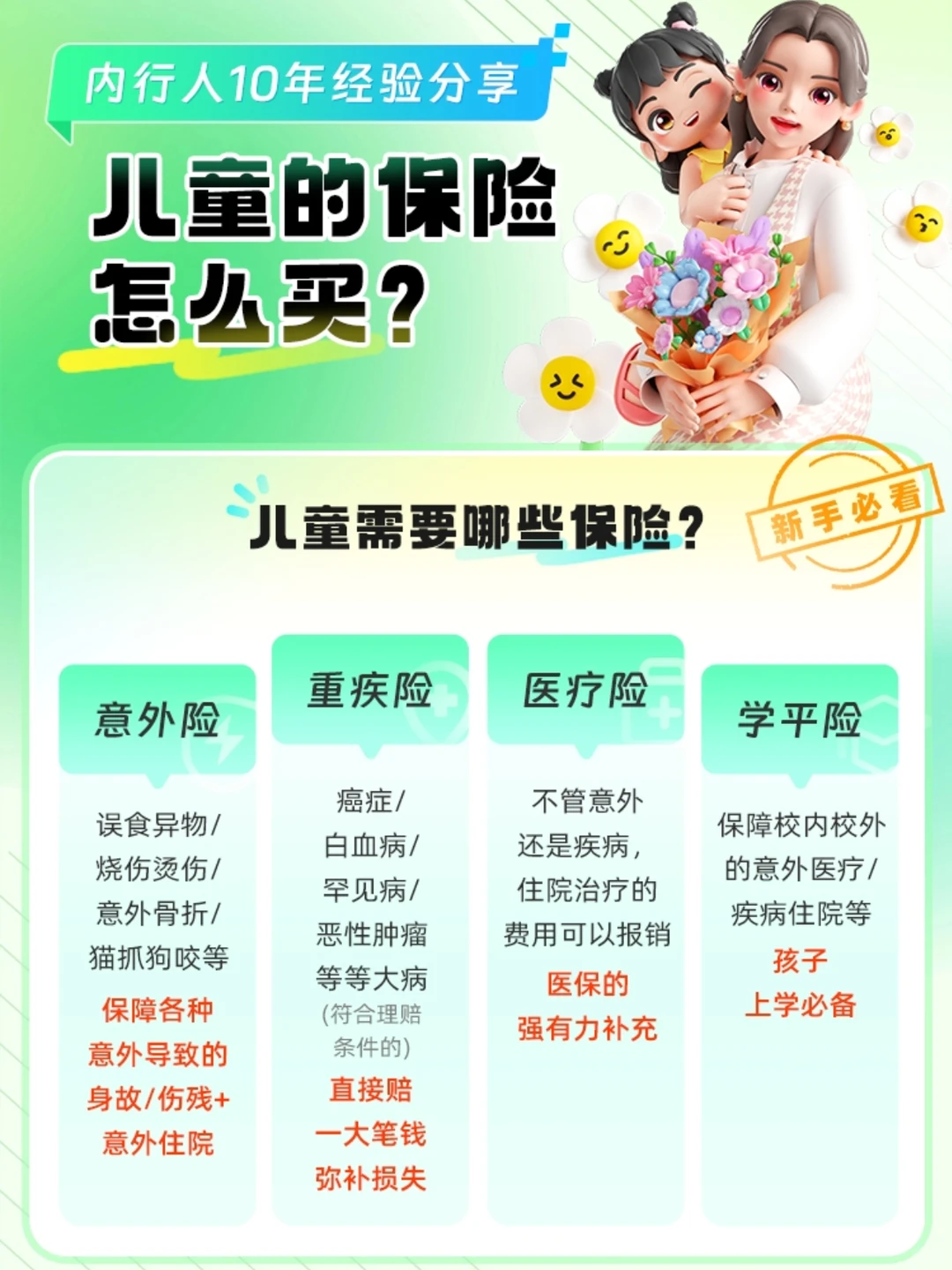 抄作业！0-5岁&6岁+宝宝保险方案分享👶