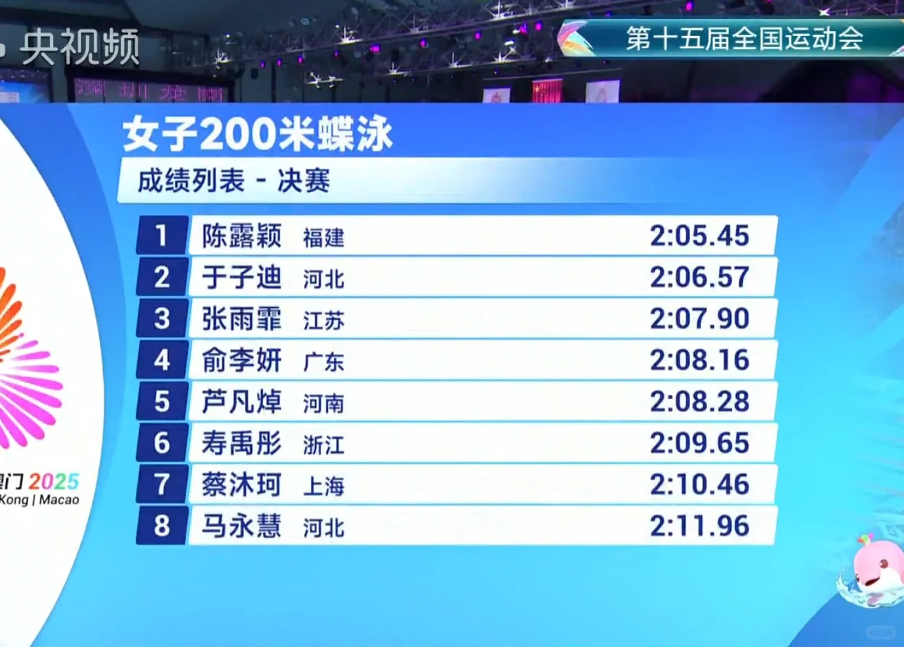 陈露颖大幅提升PB！泳女们太燃了🥹