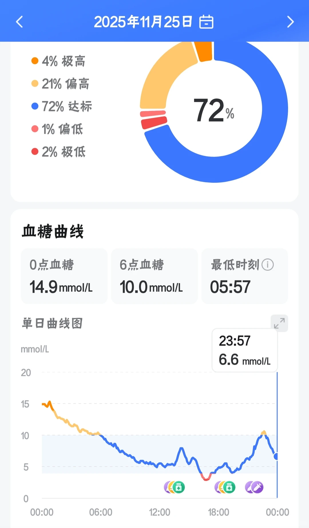 1125🍬一型糖小姐姐的外卖饮食日记