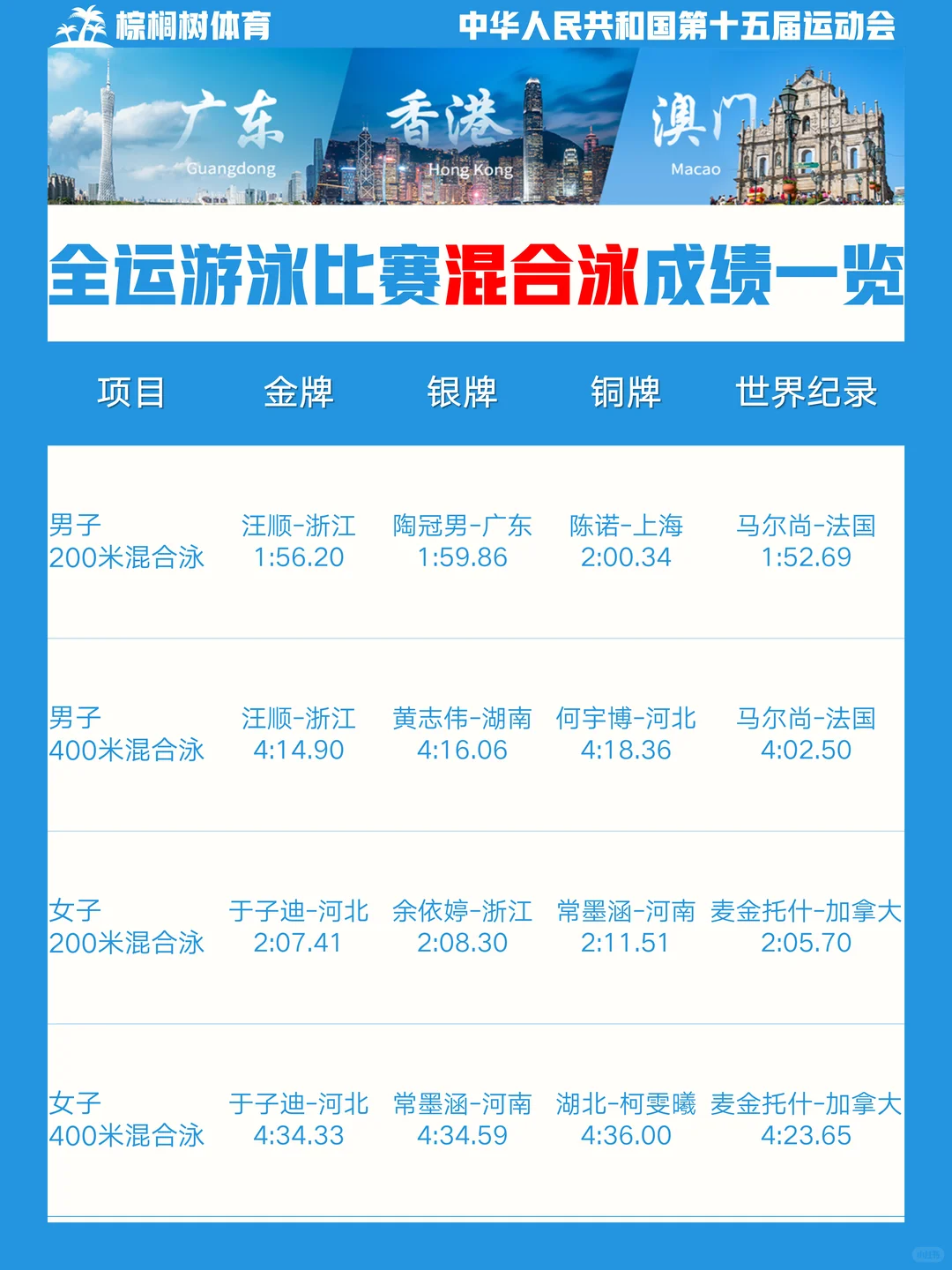 全运游泳收官，新人全面接棒，静待洛城花开