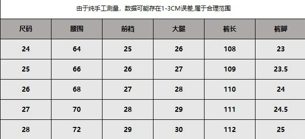 5️⃣9️⃣9️⃣Nanushka女士卷边直筒牛仔裤