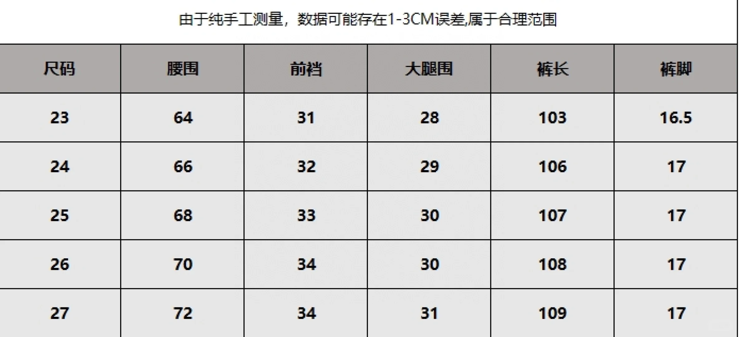 1️⃣折🥬 ⬇️Gucci女士字母刺绣牛仔裤