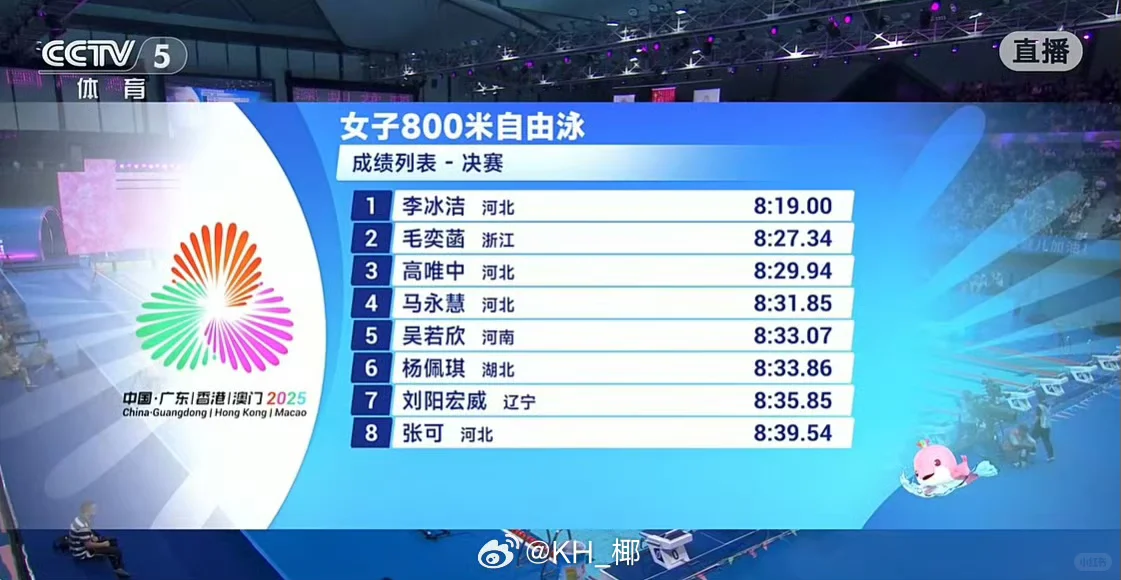 当冰洁看完大家800自的成绩后，表情如上😠