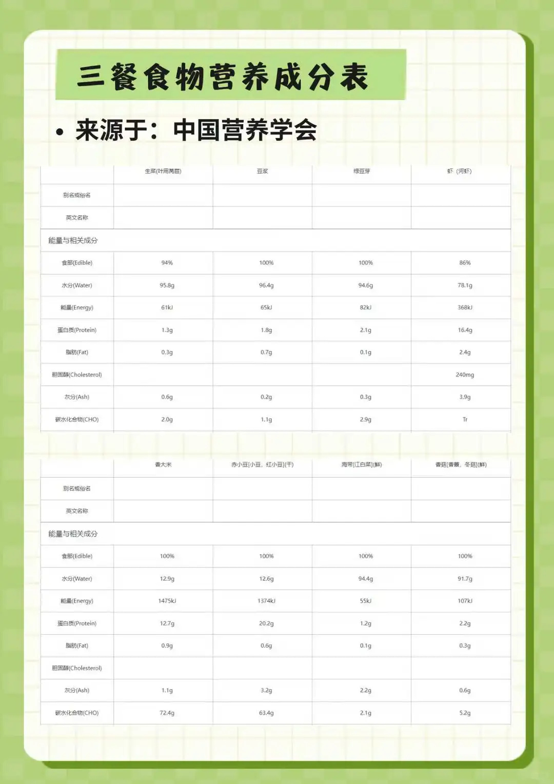 11.20胖糖友！控糖一日三餐