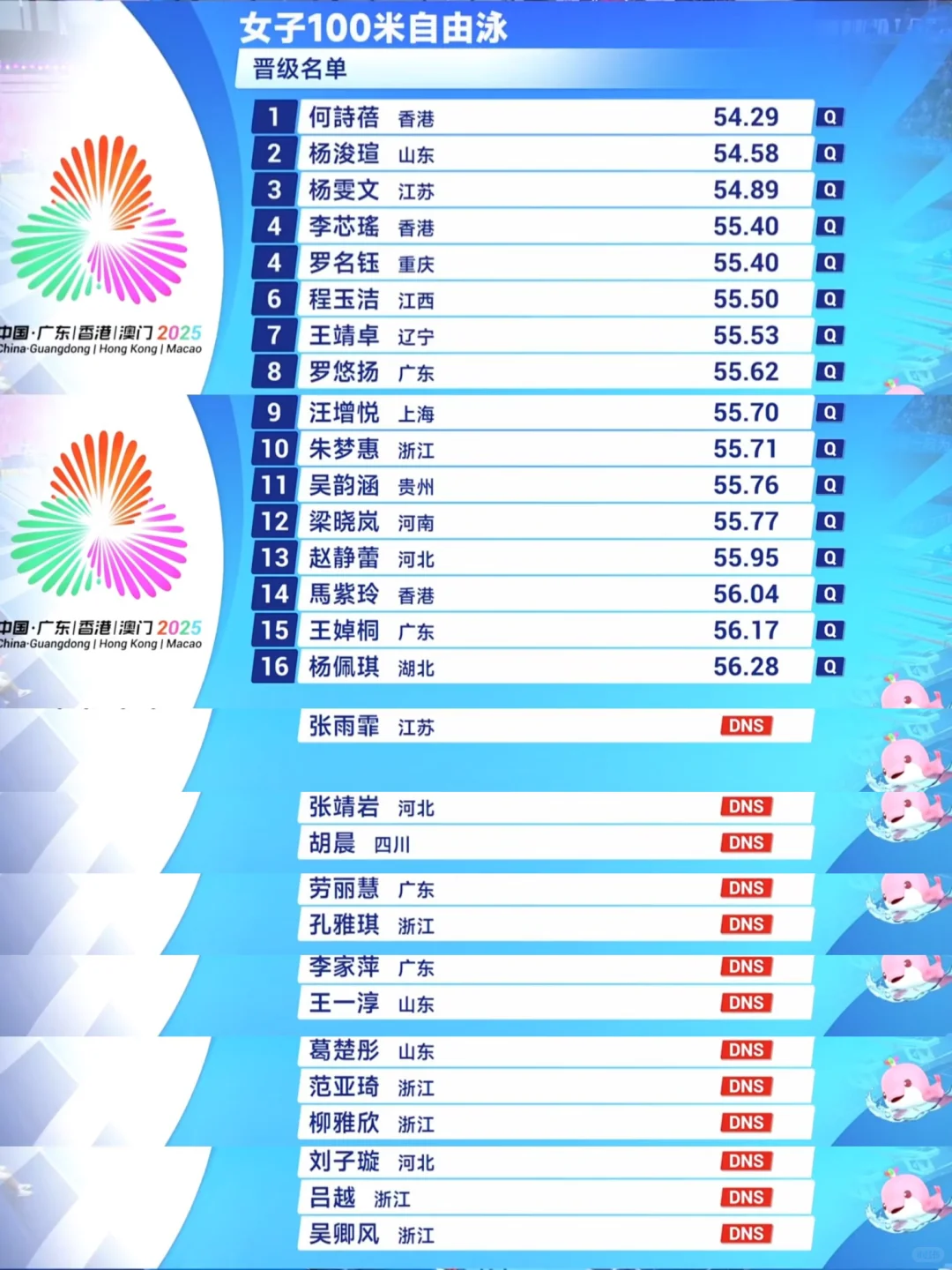 浙江五女弃权100自，力保今晚4x200自接