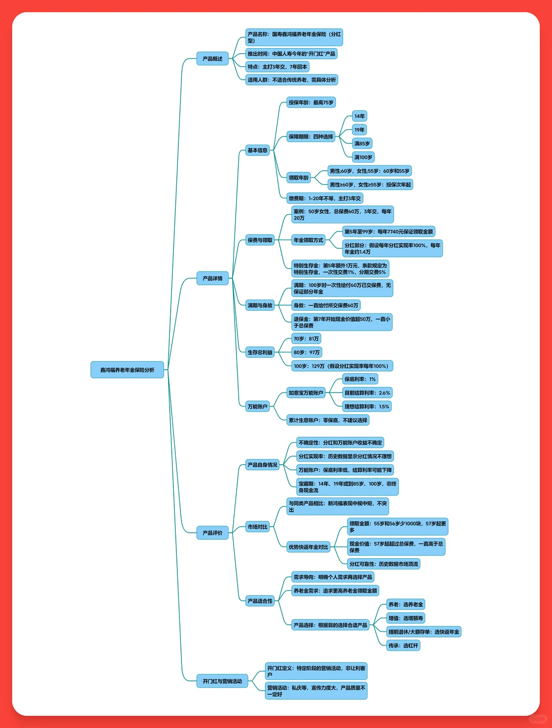 IRR仅1.4%？国寿开门红产品竟跑不赢通胀？