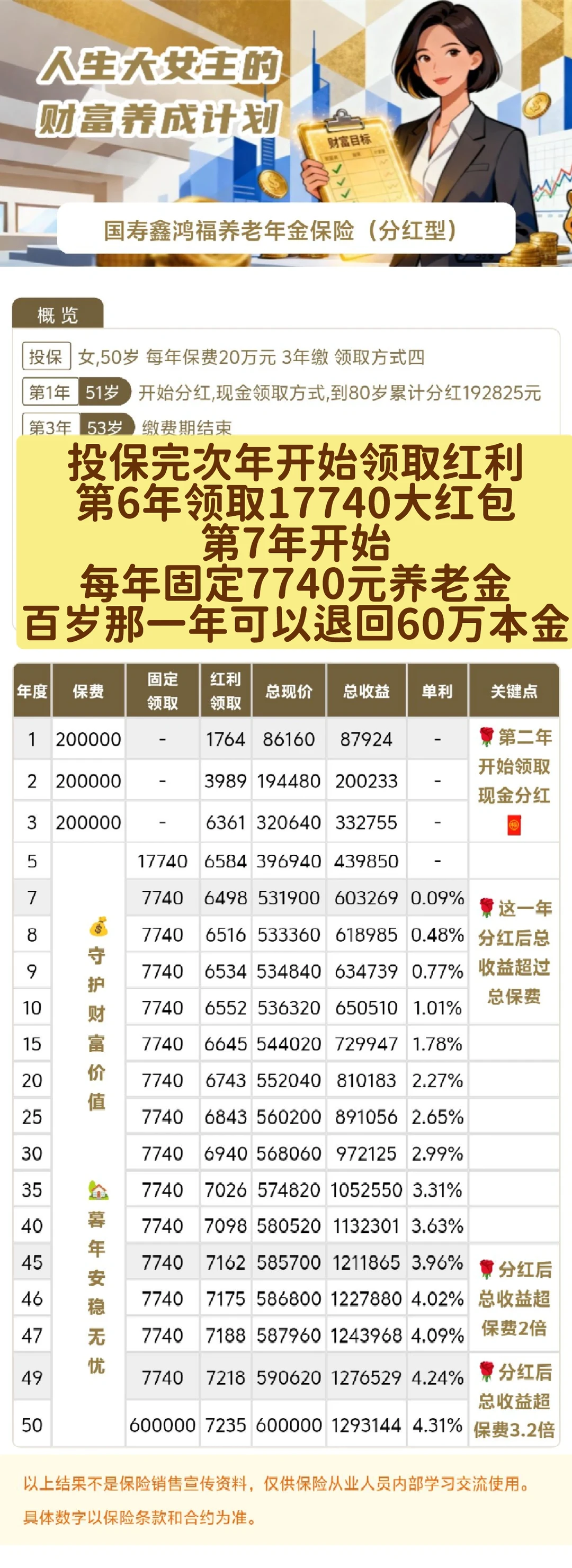 IRR仅1.4%？国寿开门红产品竟跑不赢通胀？