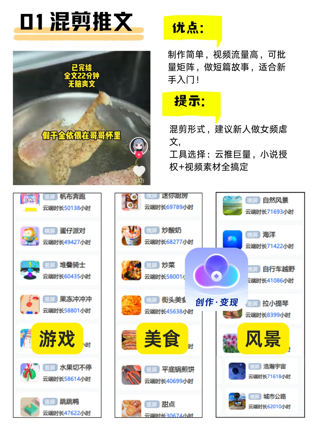 研究了 3 天小说推文！4 步避坑起号🔥