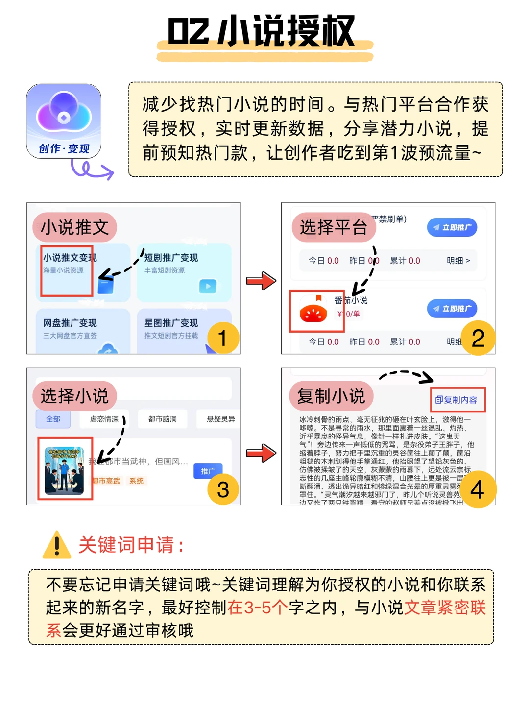 研究了 3 天小说推文！4 步避坑起号🔥