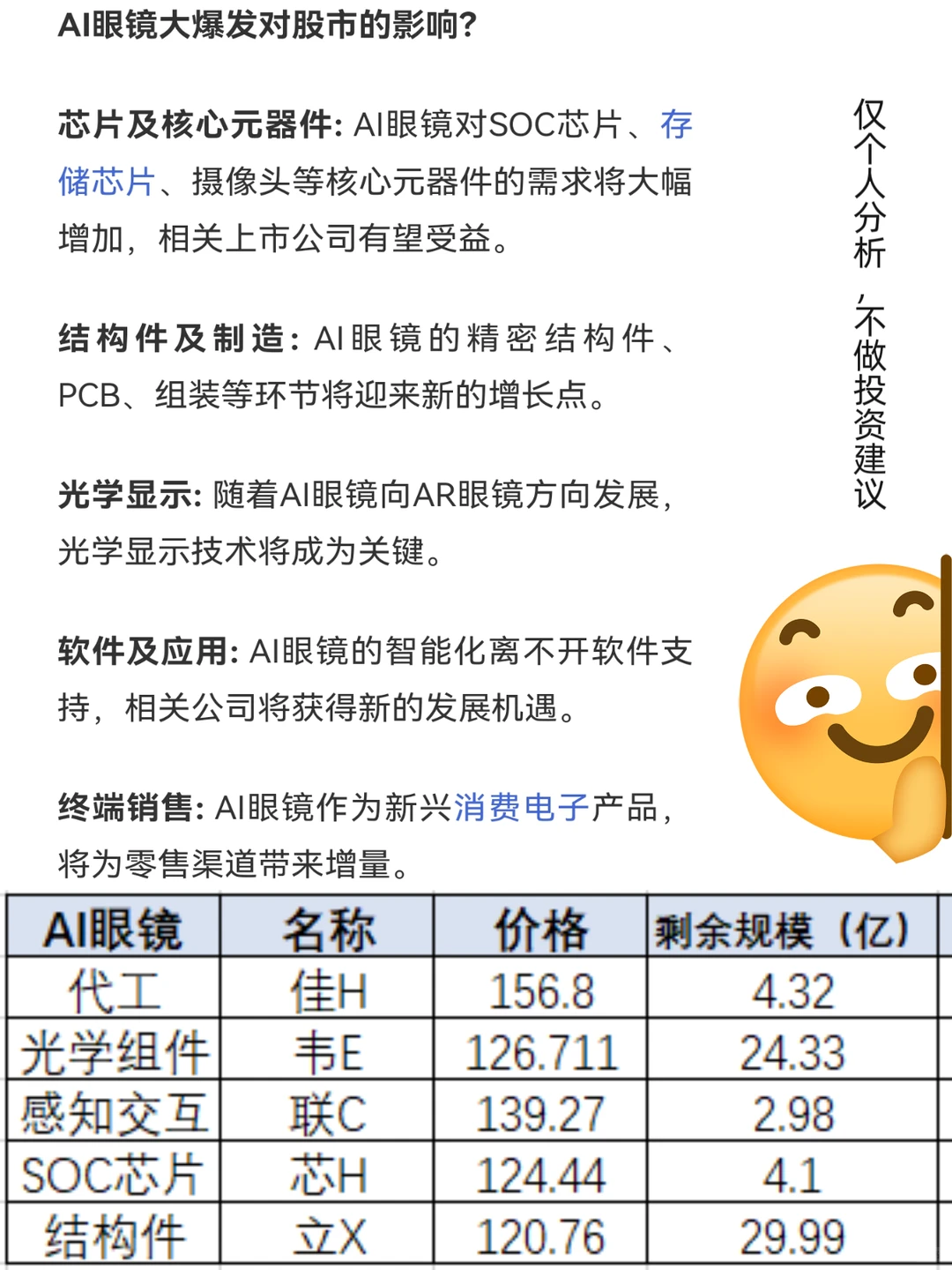 AI眼镜可转债候选池