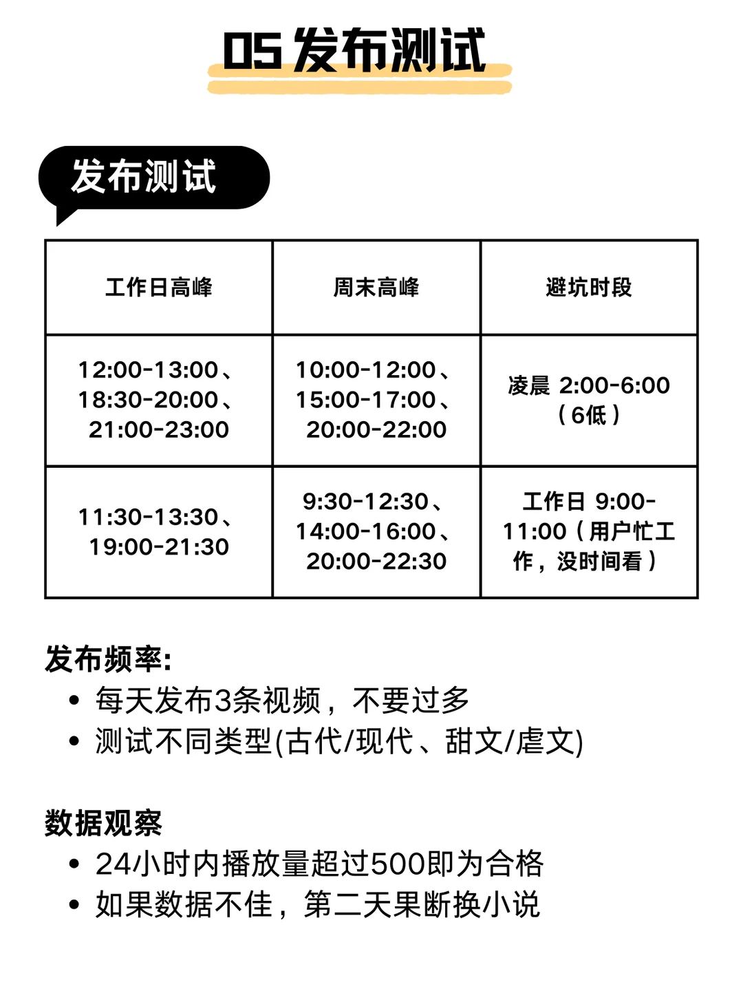 研究了 3 天小说推文！4 步避坑起号🔥