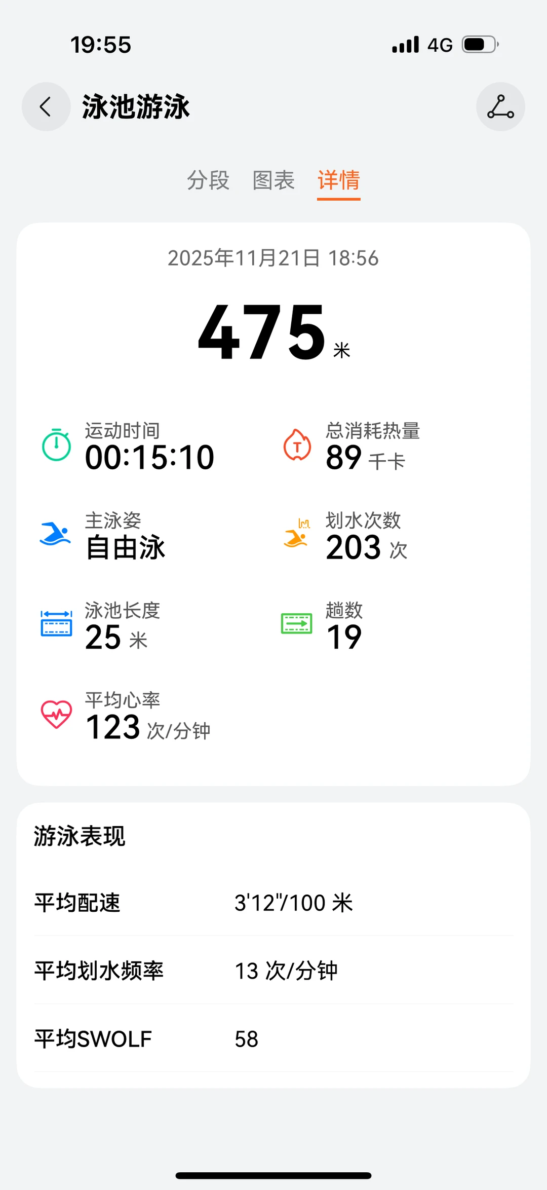 今天游了1700，进步啦