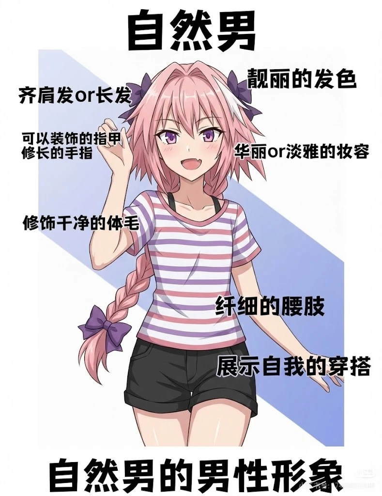 科普：自然女和自然男