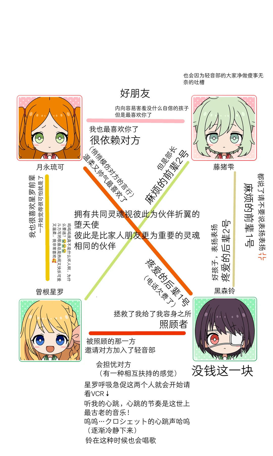 一些关于轻音部的安利向