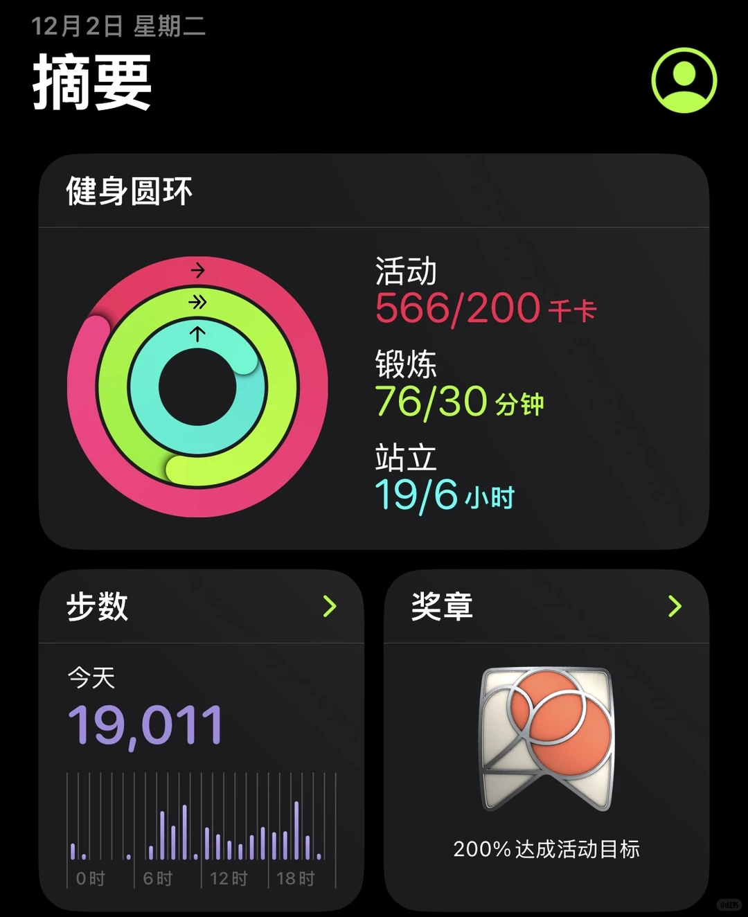 Day206 维密。彩虹桥