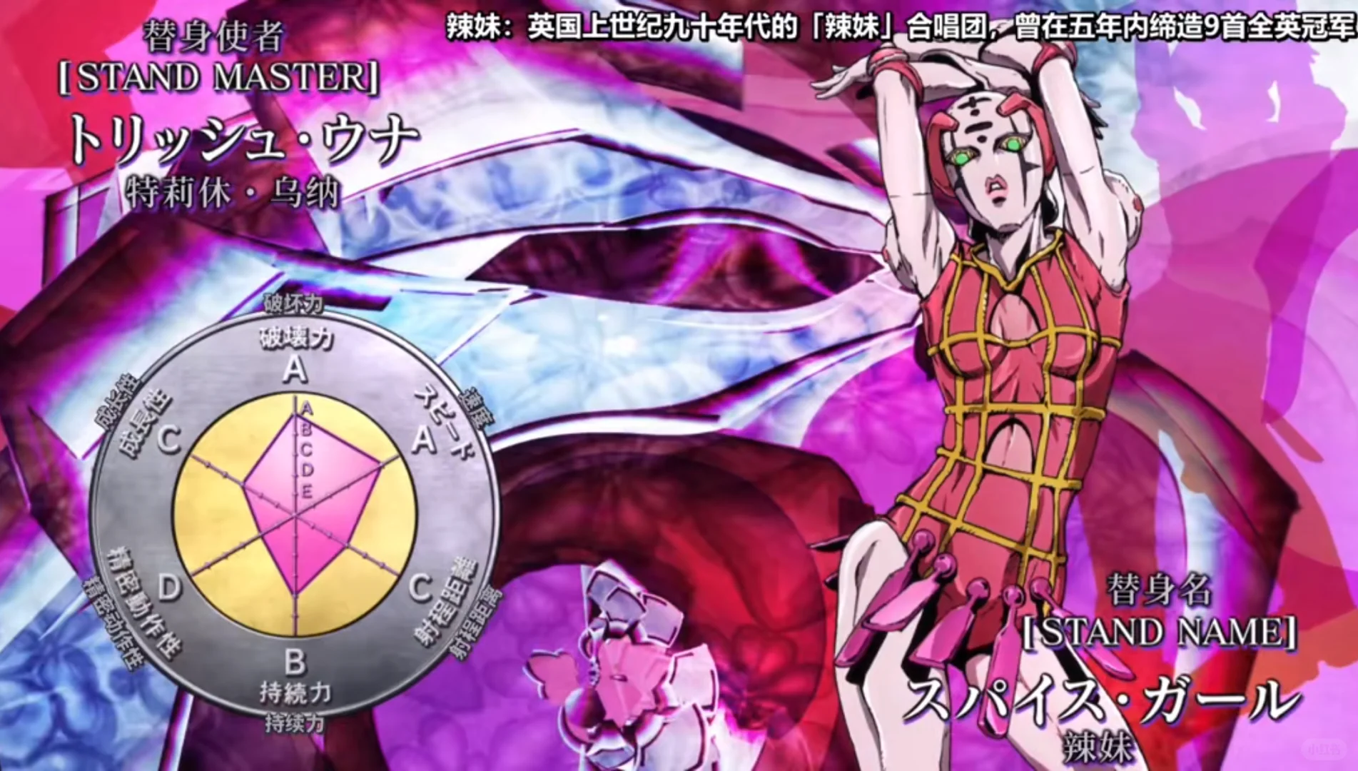 柔软又坚强—辣妹——每日替身介绍