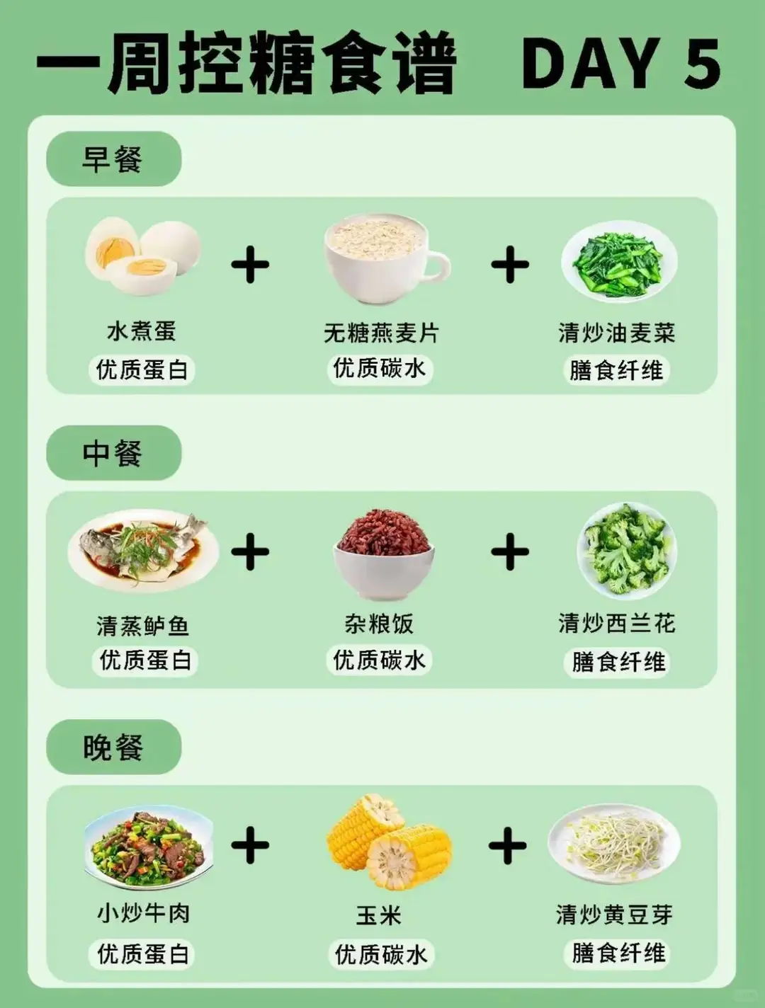 🔥一周控糖减脂食谱｜吃对了真的越吃越瘦