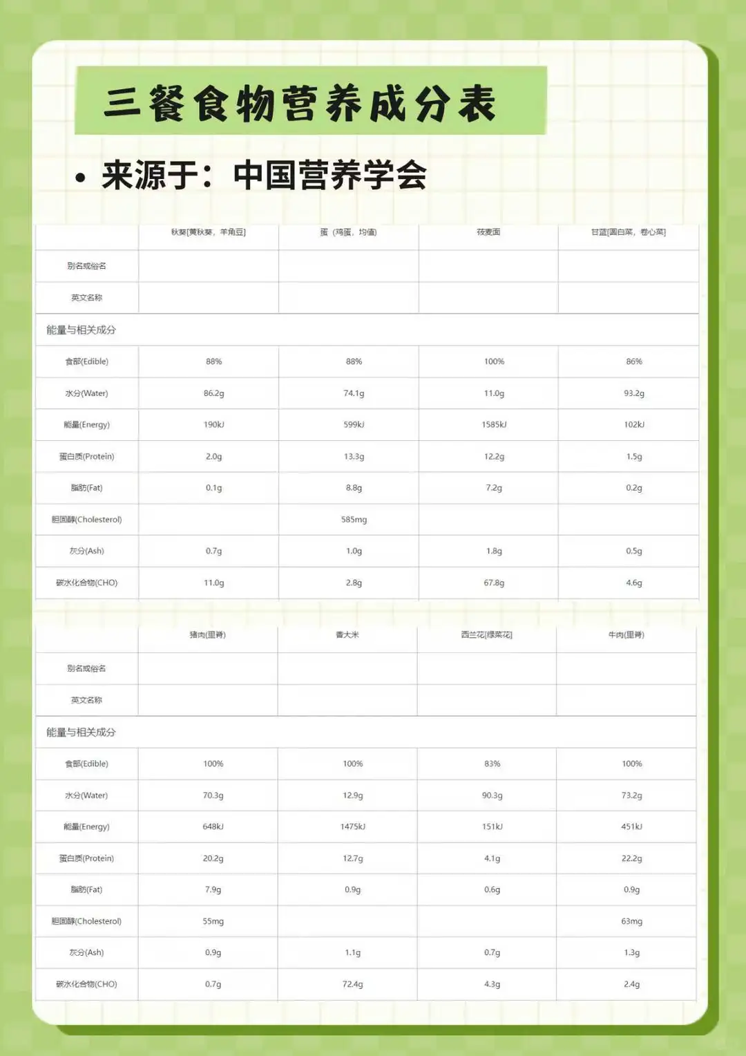 控糖一日三餐Day20