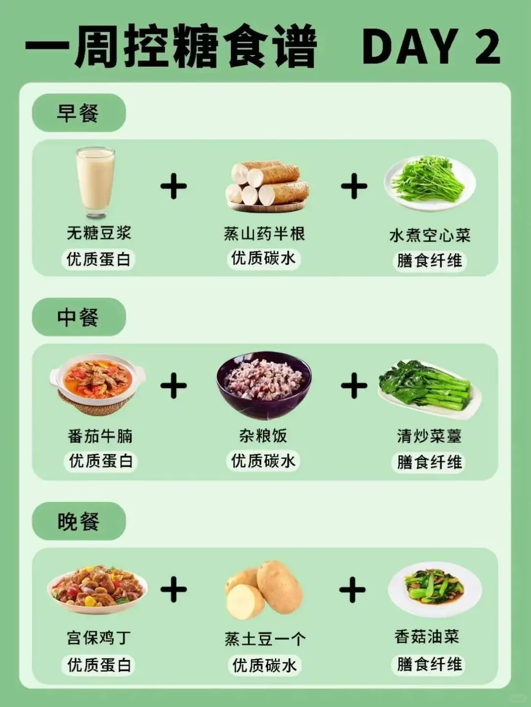 🔥一周控糖减脂食谱｜吃对了真的越吃越瘦