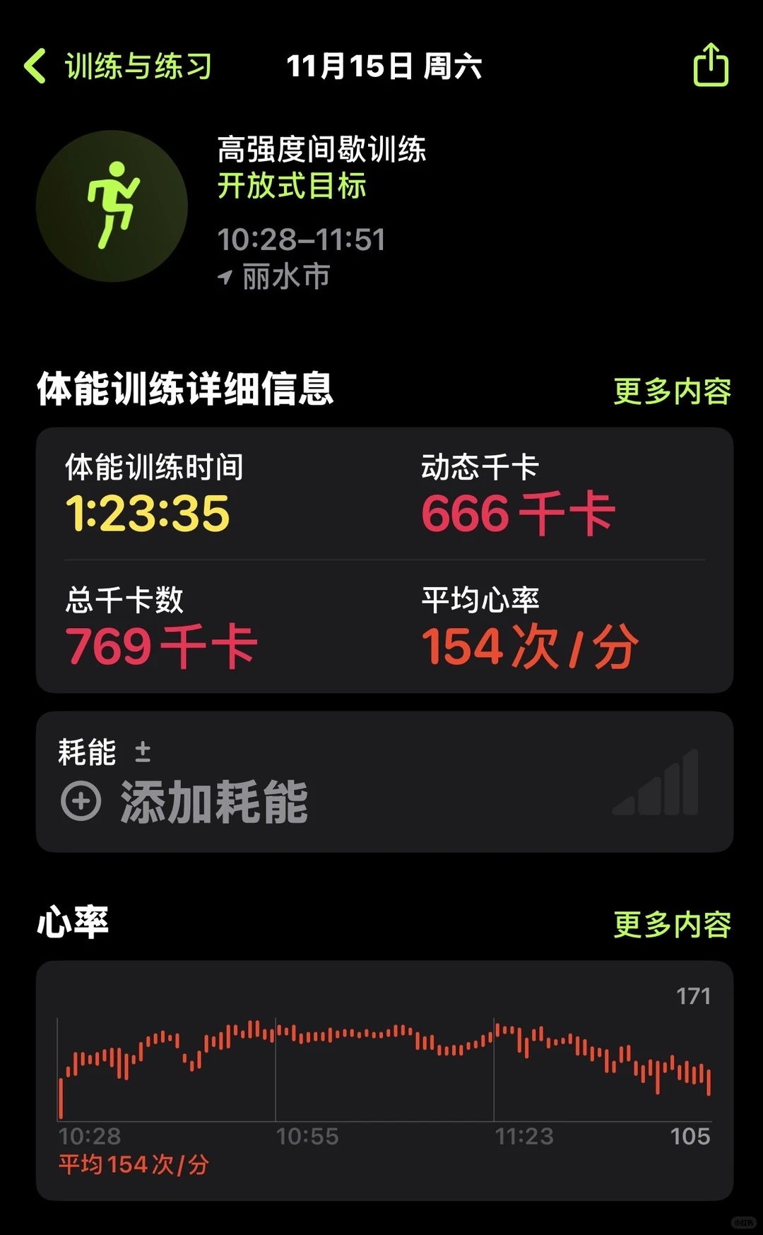 168/115 坚持了一周 初有成效