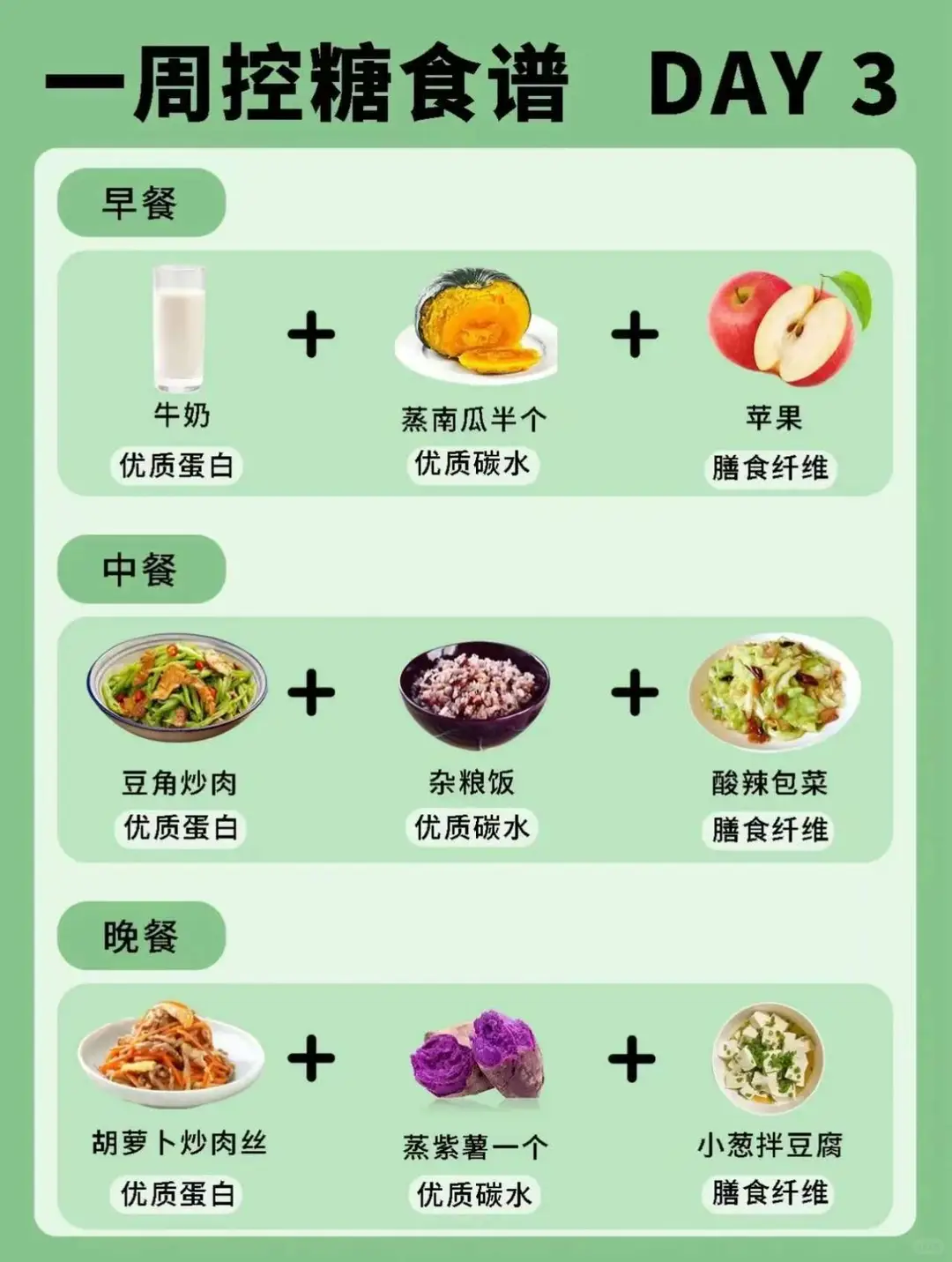 🔥一周控糖减脂食谱｜吃对了真的越吃越瘦