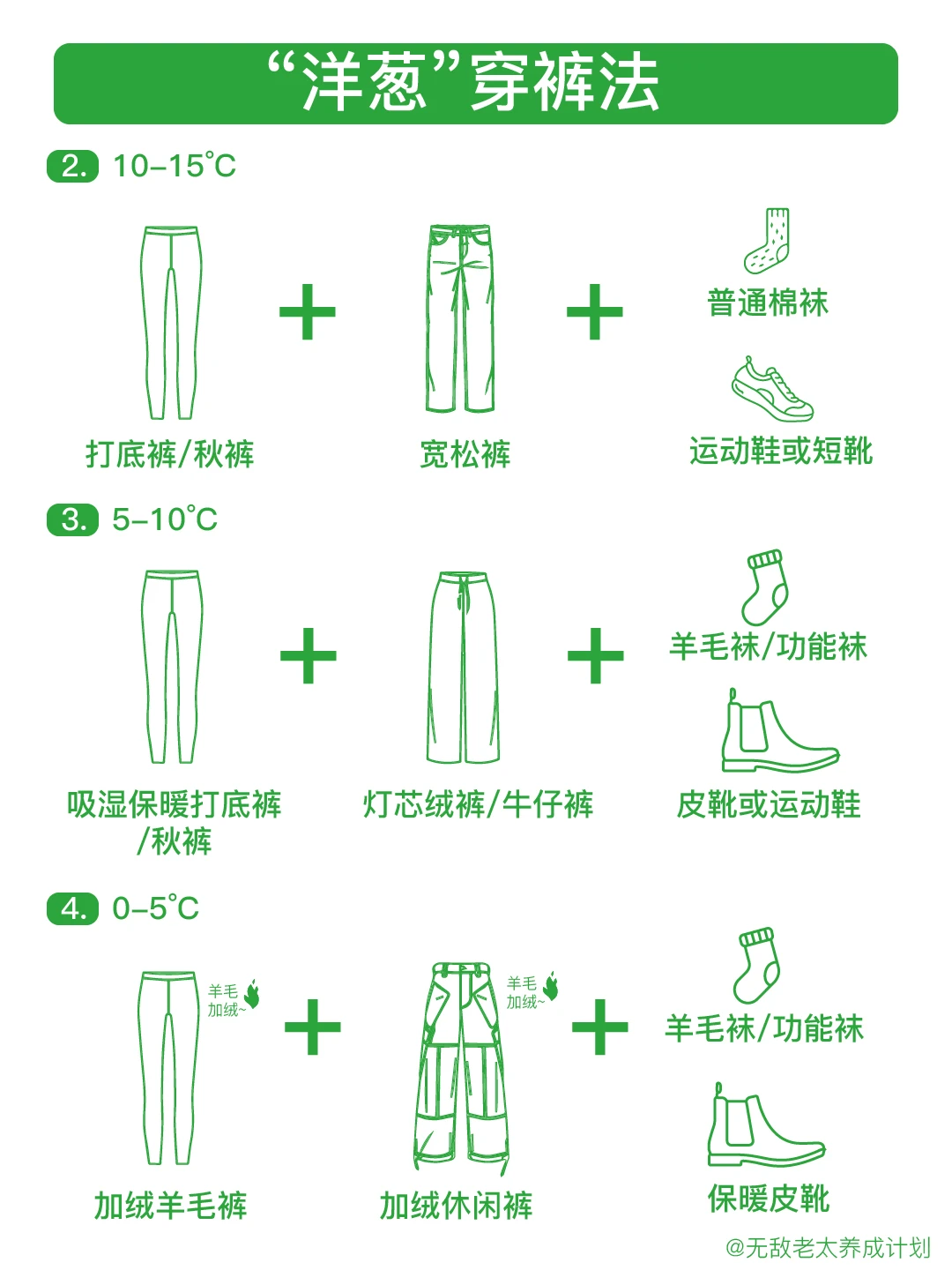 三明治穿衣法合集版本 轻松保暖不会冷