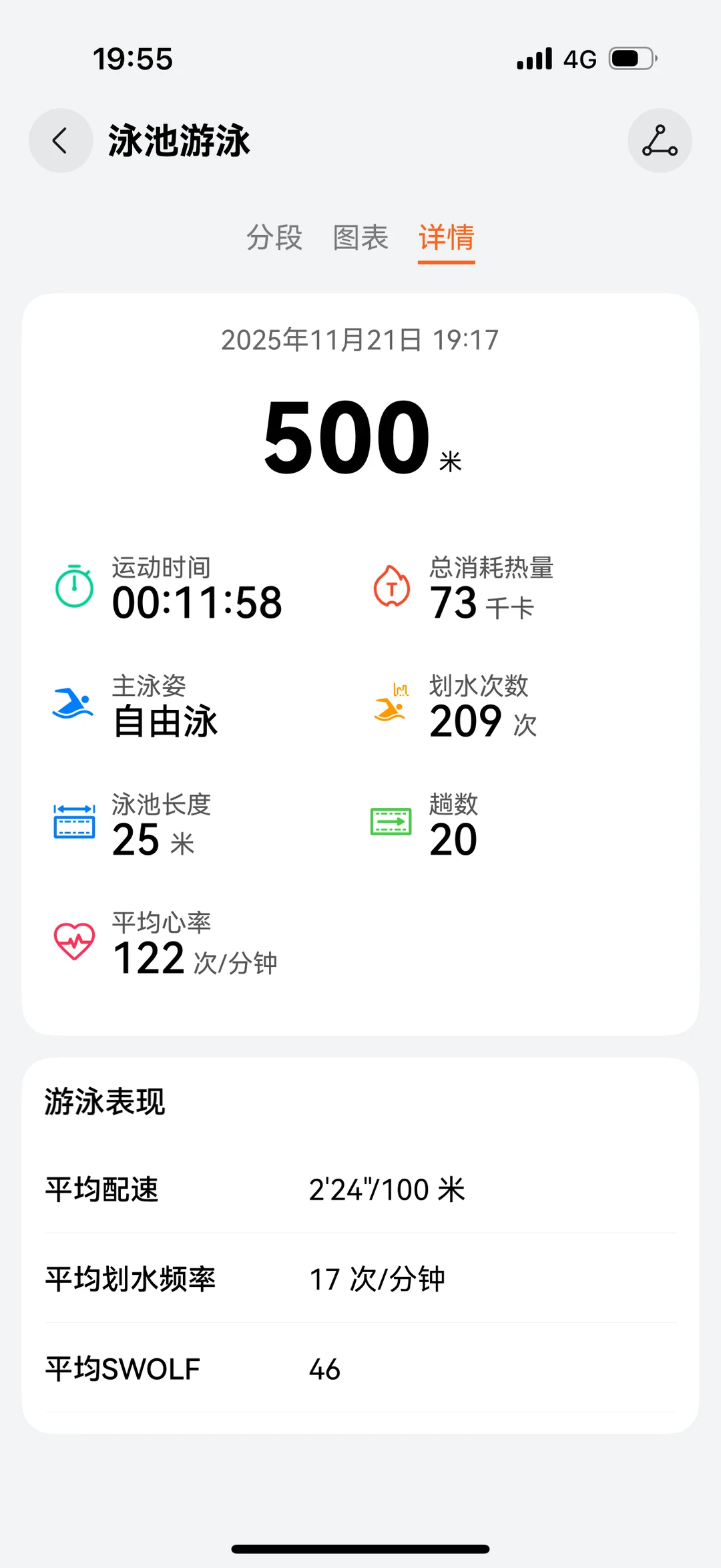 今天游了1700，进步啦