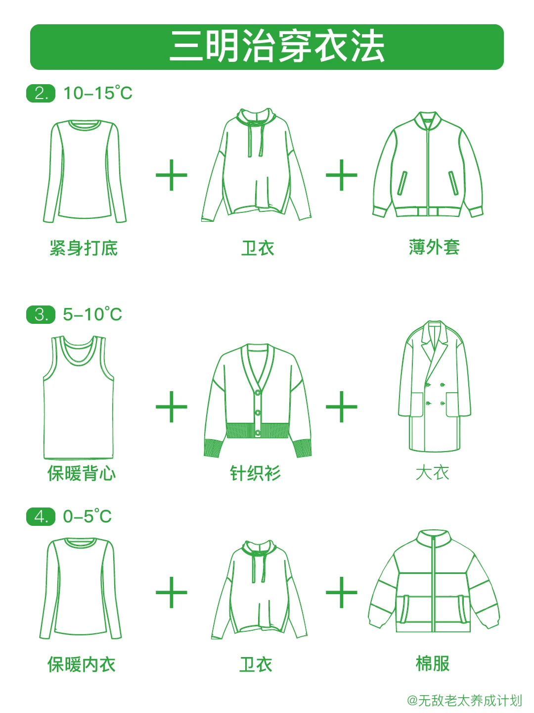 三明治穿衣法合集版本 轻松保暖不会冷