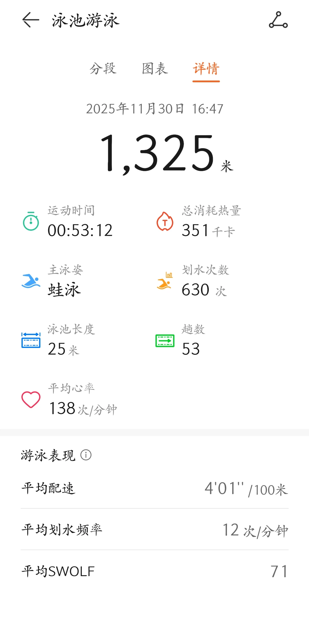 第18次游泳，终于游进40分钟啦！