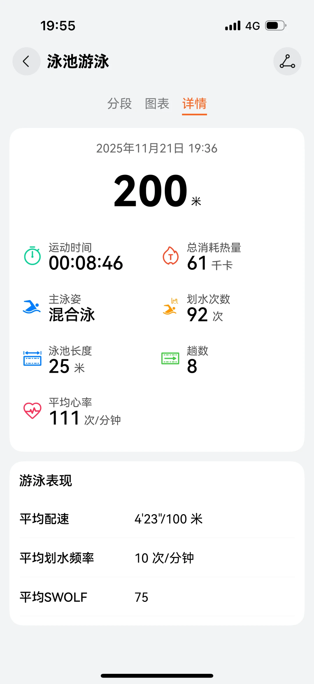 今天游了1700，进步啦