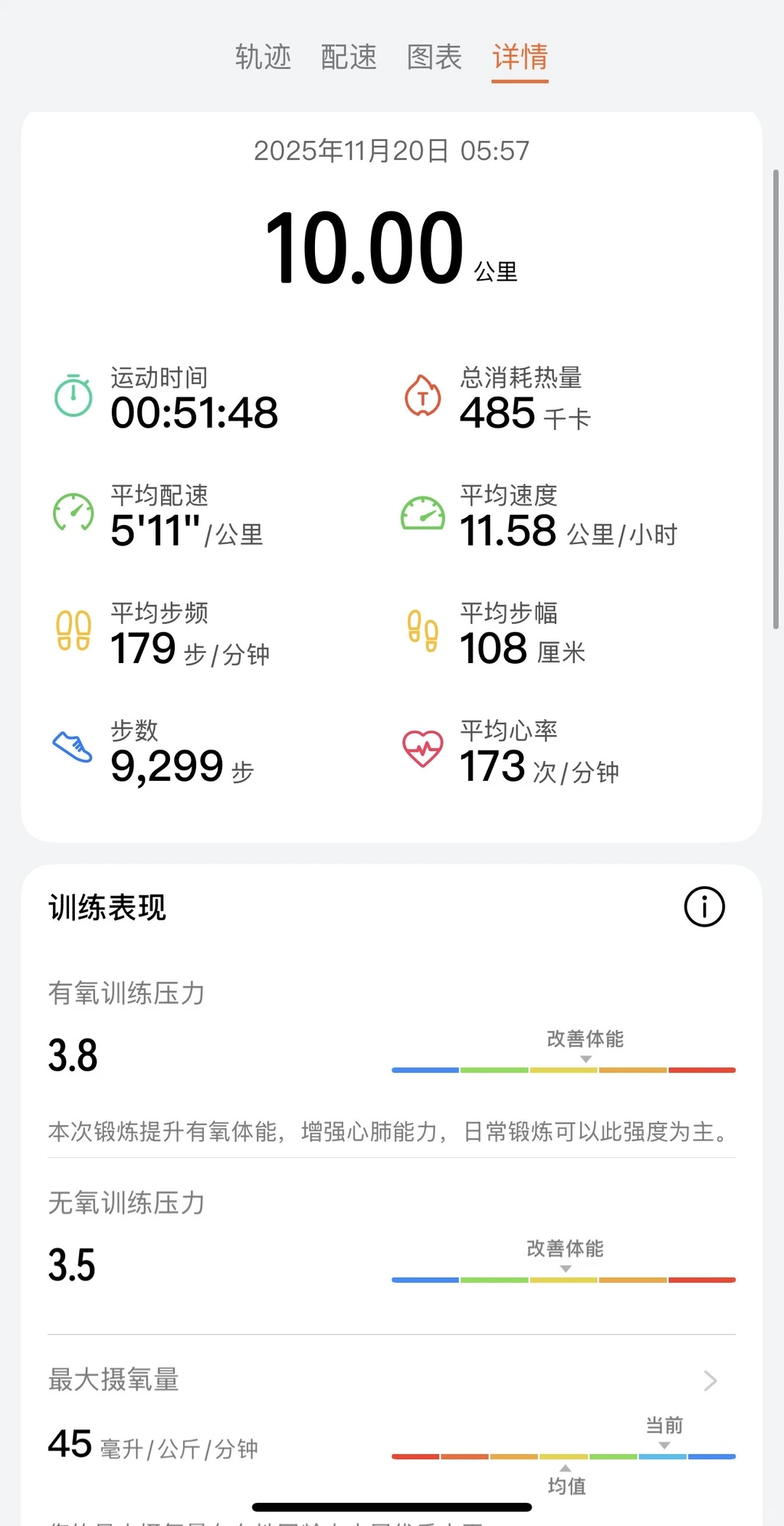 今天跑得有点快（603）