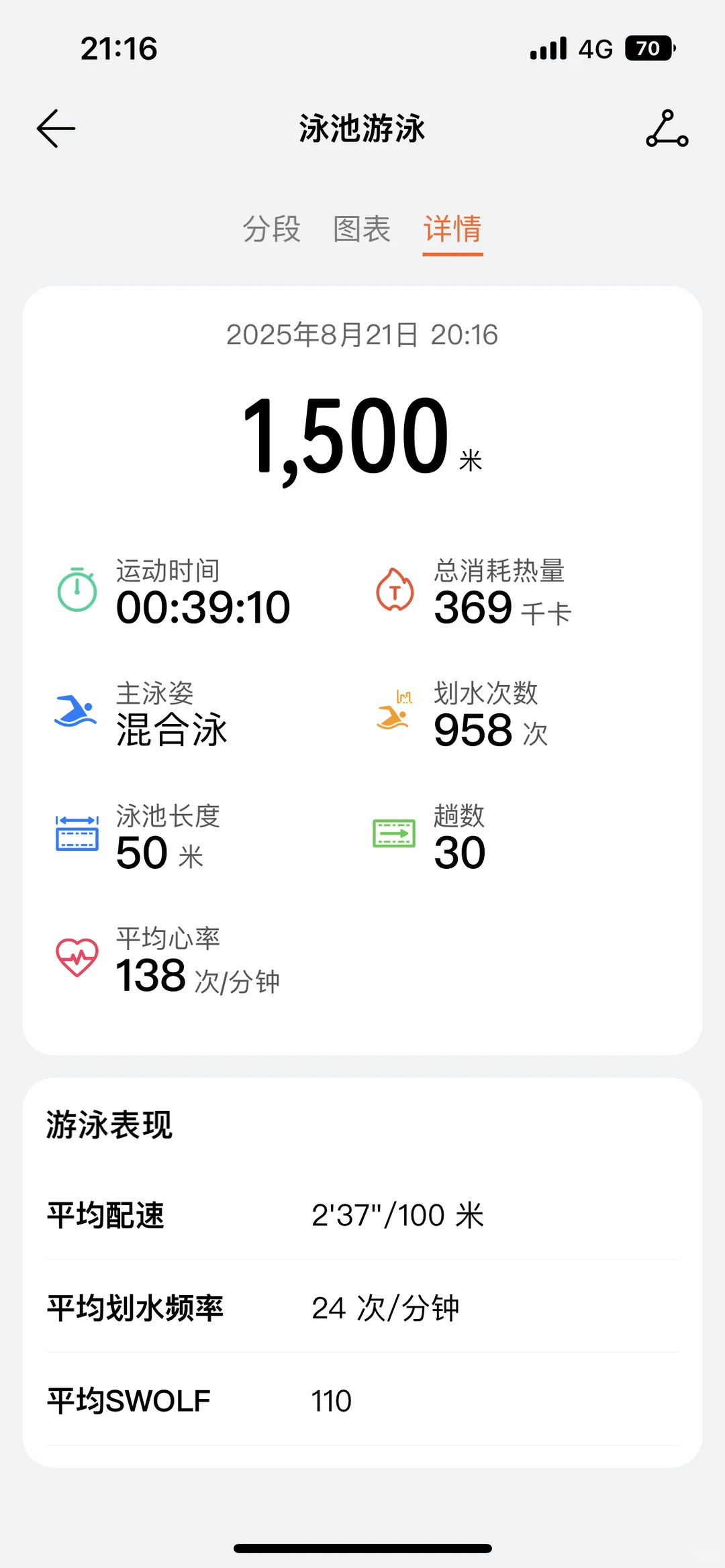 每周还是游一次长池检验速度