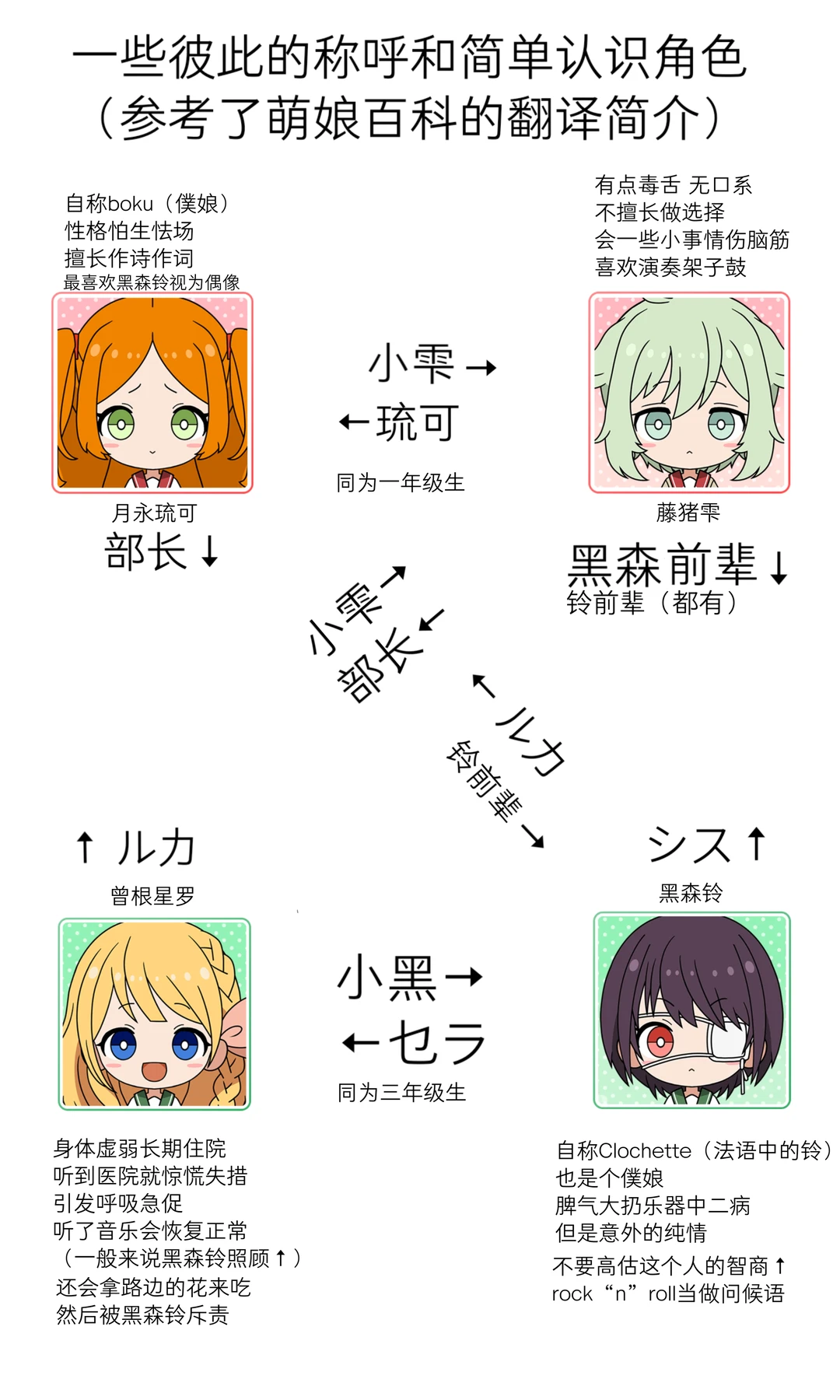 一些关于轻音部的安利向