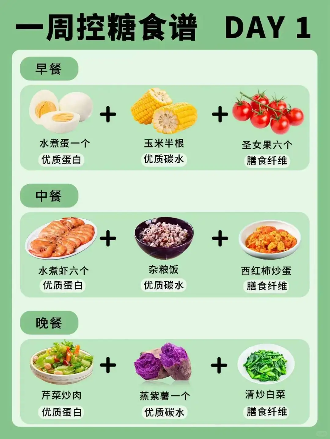 🔥一周控糖减脂食谱｜吃对了真的越吃越瘦