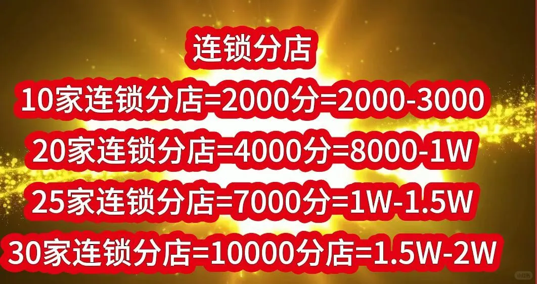 分店足够多，达标妥妥的！健康达标太漂亮人