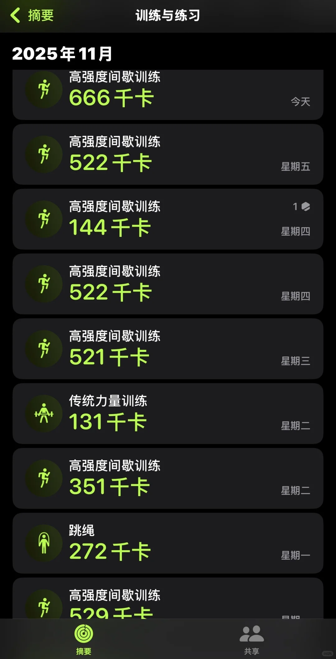 168/115 坚持了一周 初有成效