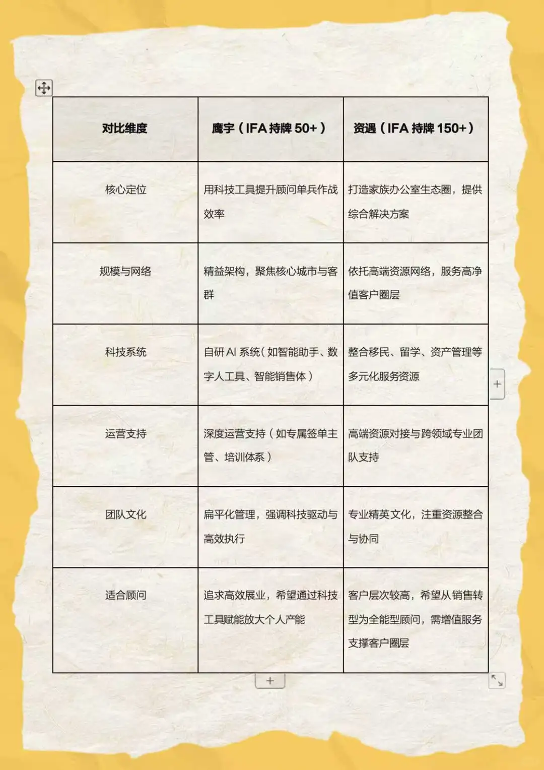 鹰宇vs资遇｜香港经纪行对比