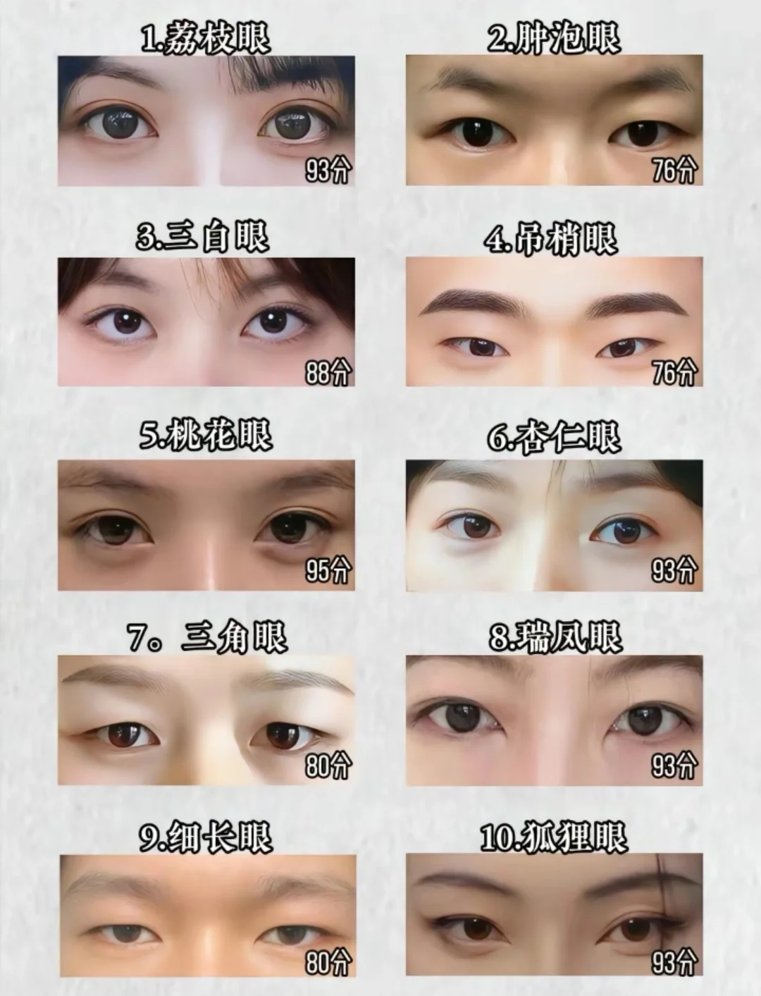 不同角度呈现出18种常见眼型