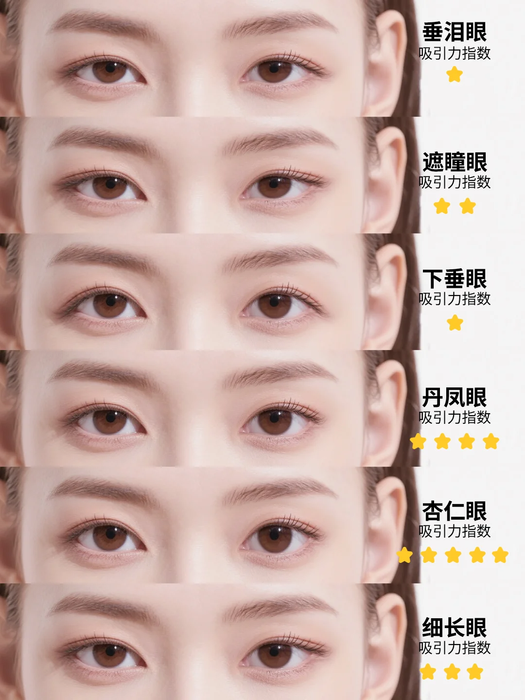 12种眼型，快来测试看看你是哪一种眼型❗❕