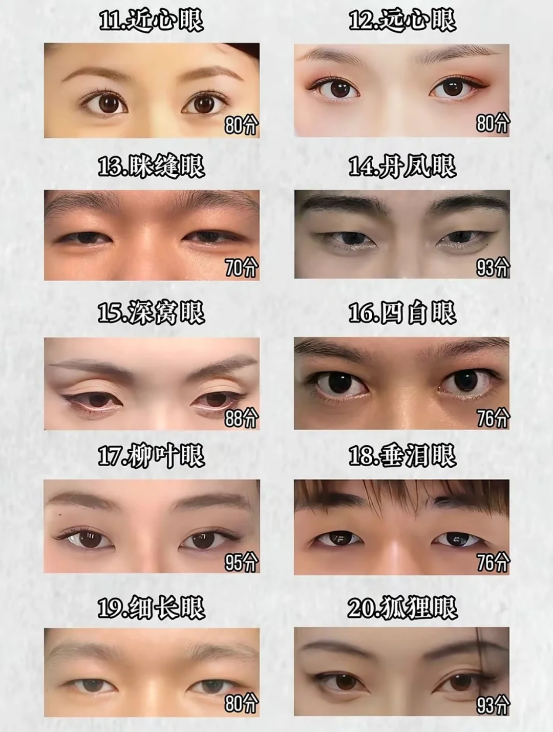 看看自己的眼睛多少分吧～