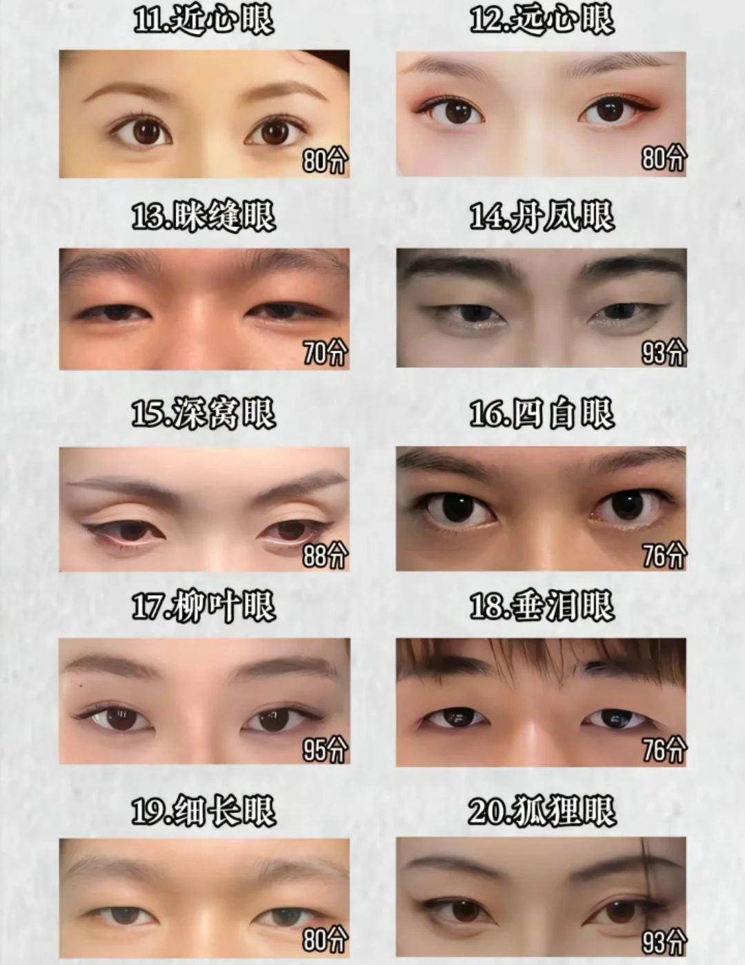 不同角度呈现出18种常见眼型