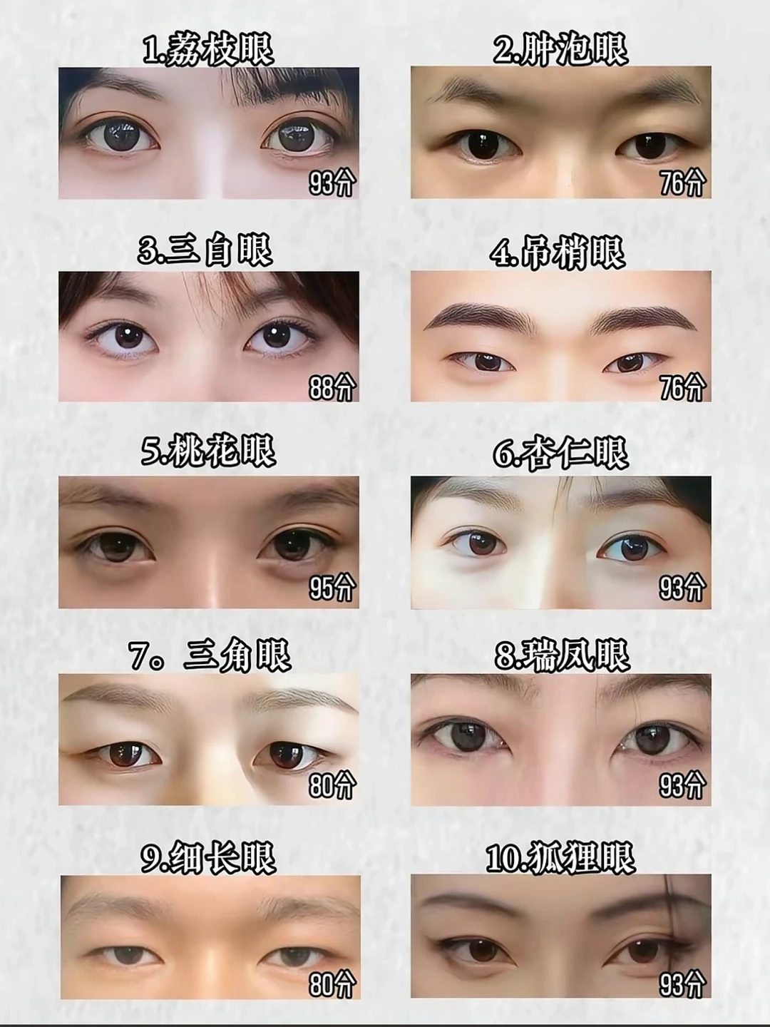 看看自己的眼睛多少分吧～