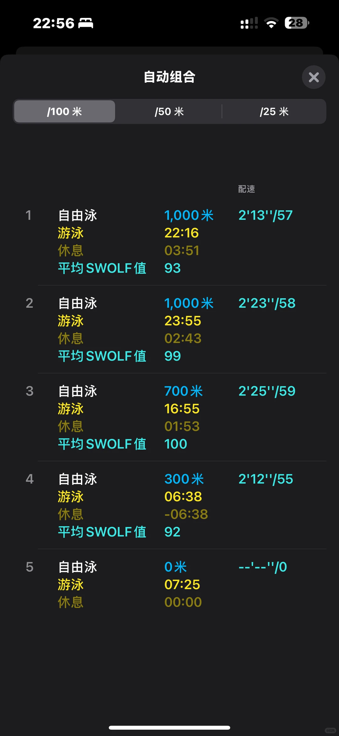 今日游泳打卡3000米，坚持游泳390天