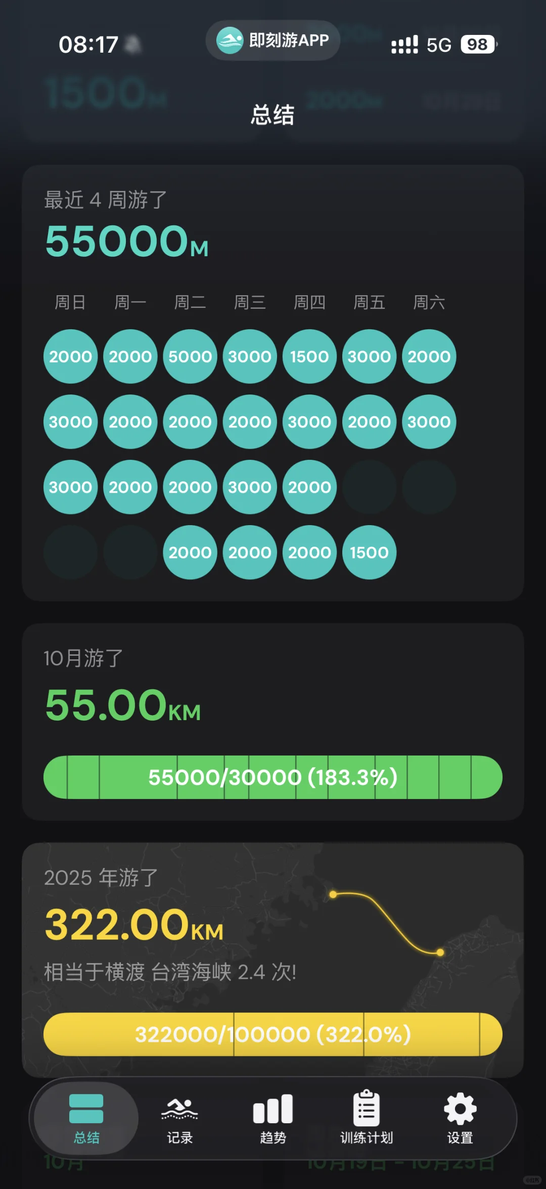 10月浅浅游个55Km🧏🏻‍♀️