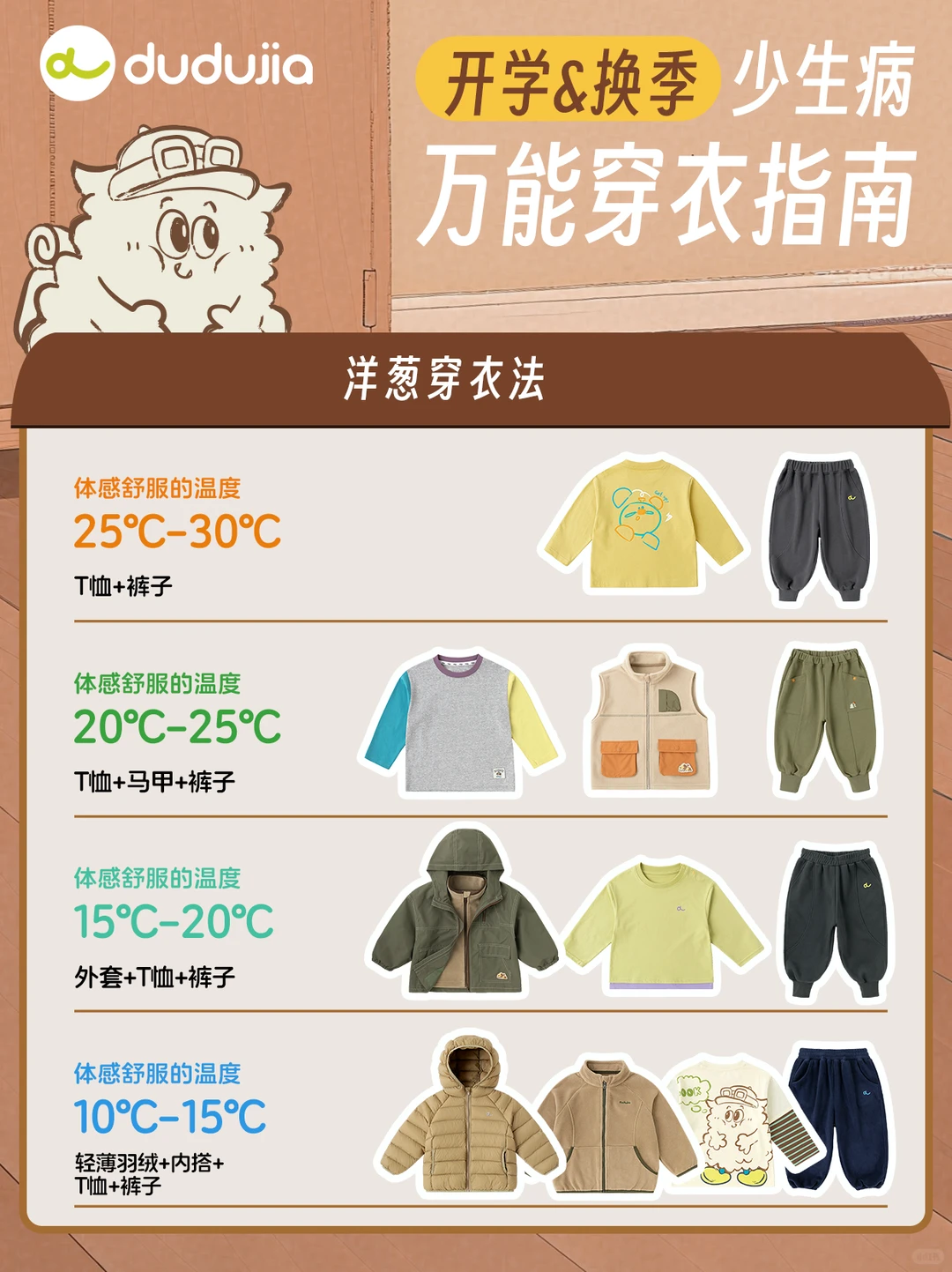 【幼儿园专属洋葱穿衣法】灵活穿脱少感冒