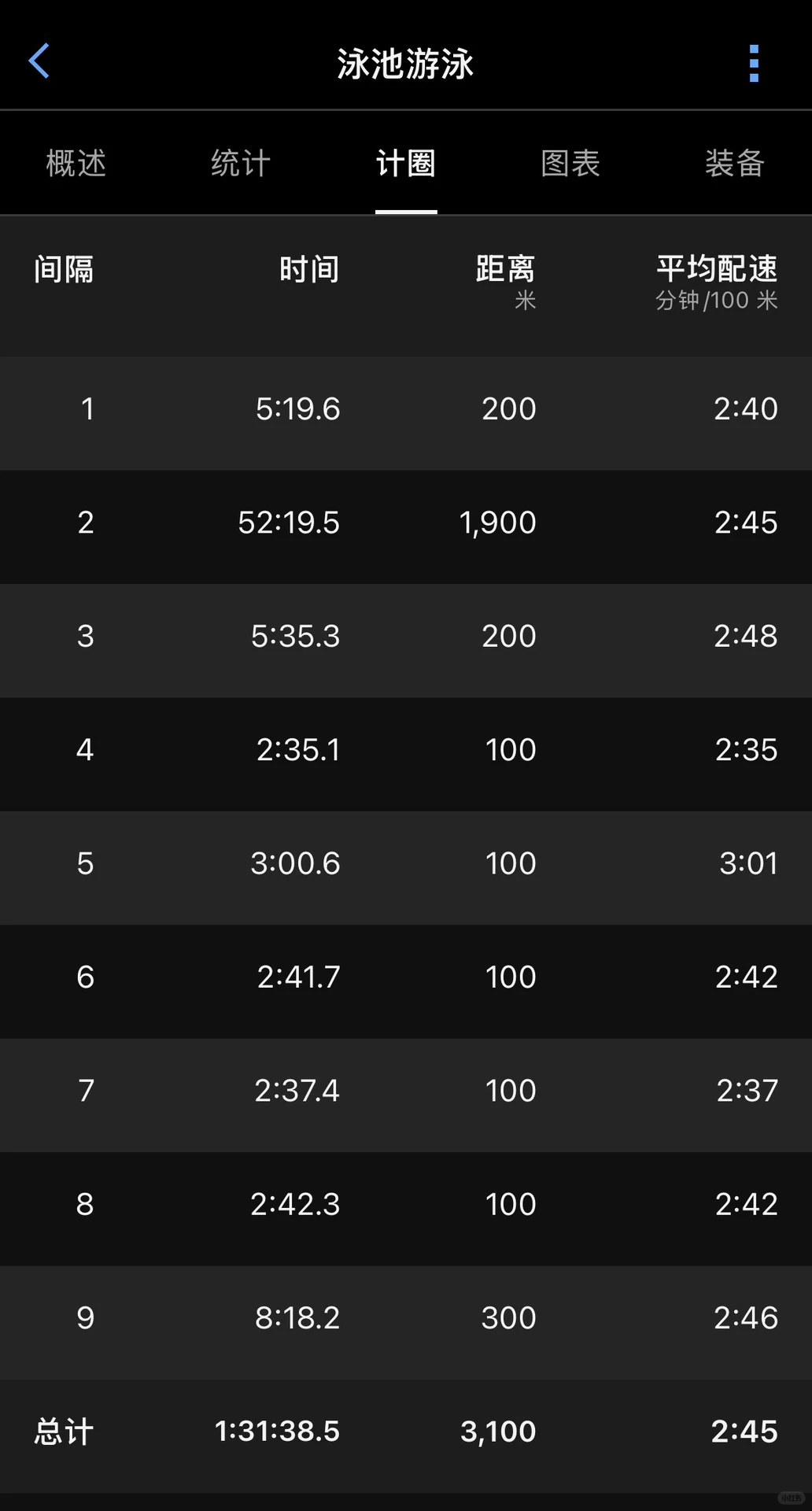 八月最后一次游泳