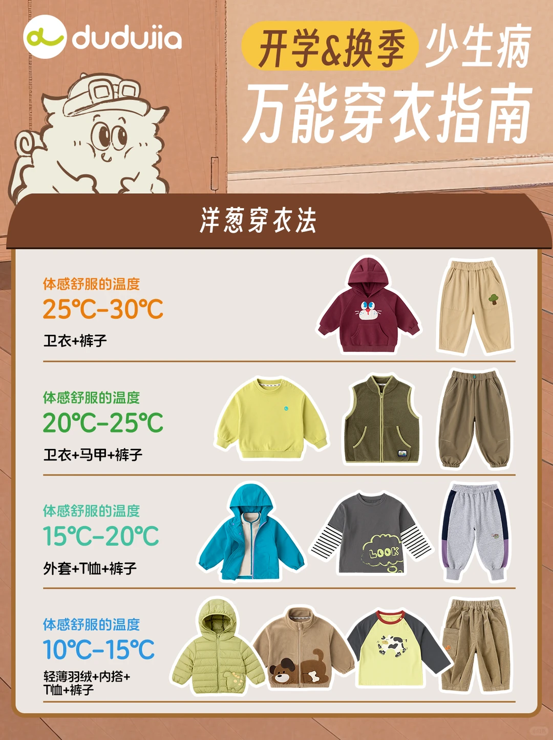 【幼儿园专属洋葱穿衣法】灵活穿脱少感冒