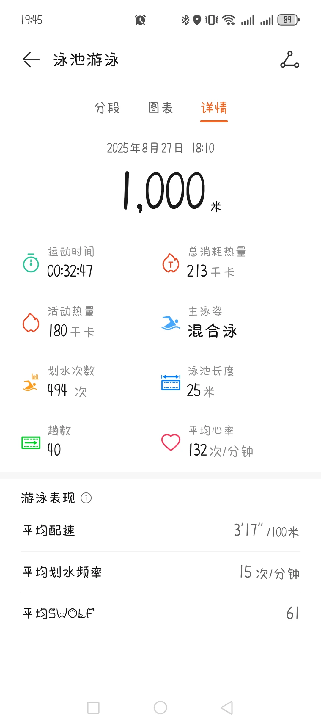 游泳打卡‖今天的泳道依旧热闹哇～