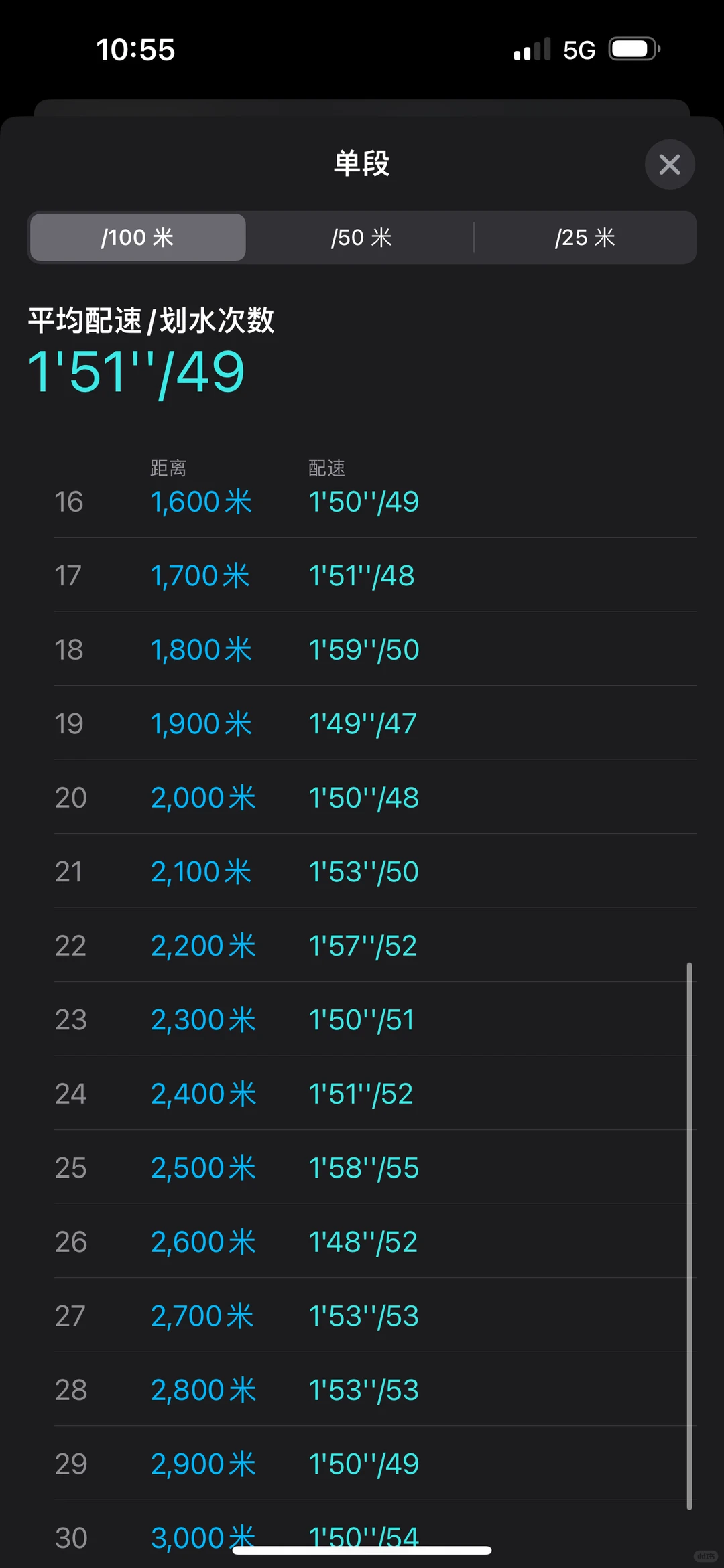 普通女泳客的50米3000